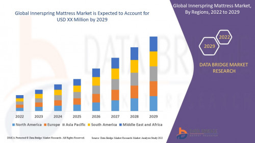 Global Innerspring Mattress Market