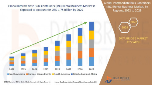 Global-Intermediate-Bulk-Containers-IBC-Rental-Business-Market0477579810107654.jpg