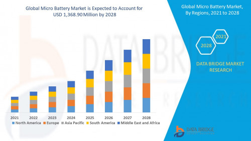 Global-Micro-Battery-Market.jpg