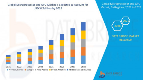 Global Microprocessor and GPU market