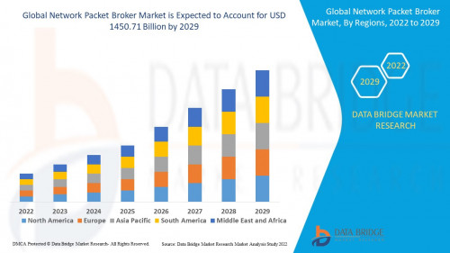 Global-Network-Packet-Broker-Market.jpg