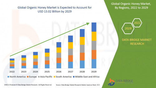 Global-Organic-Honey-Market.jpg