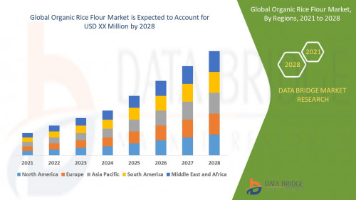 Global-Organic-Rice-Flour-Market.jpg