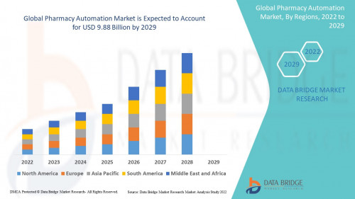 Global-Pharmacy-Automation-Market.jpg