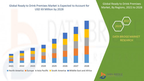 Global-Ready-to-Drink-Premixes-Market.jpg