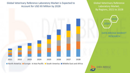 Global-Veterinary-Reference-Laboratory-Market8bca8be789995ea0.jpg