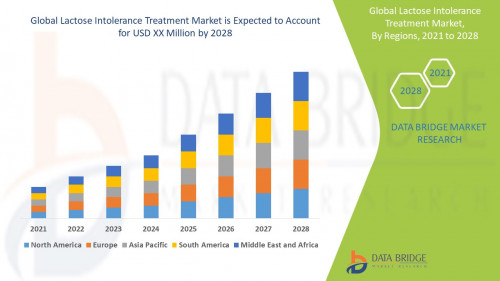 Global-lactose-intolerance-treatment-marketc32af00496ba4d92.jpg