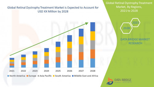 Global-retinal-dystrophy-treatment-market.jpg