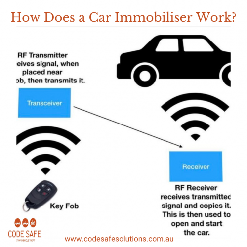 This is attained by a transponder with a passcode in the ignition key. When we switch on the ignition, that code is read by the ‘Smart Transponder’, an intelligent communications interface with the help of an antenna. If the code is correct, the immobiliser discloses the engine electronics system using the other coded signal needed for the engine to start.

Visit: https://www.codesafesolutions.com.au/how-does-a-car-immobiliser-work/