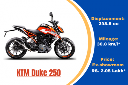 KTM-Duke-250---Price-Mileage--Specifications.png