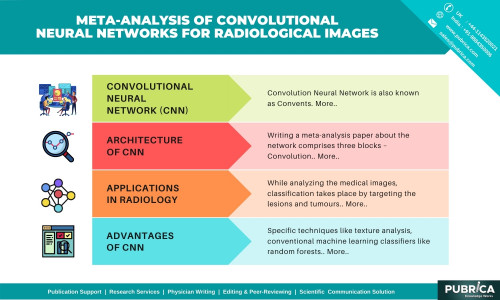 Meta-analysis-of-Convolutional-neural-networks-for-radiological-images---Pubrica.jpg