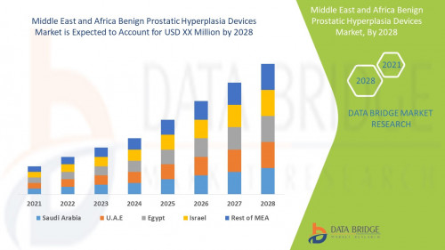 Middle-East--Africa-Benign-Prostatic-Hyperplasia-Devices-Market.jpg