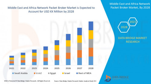 Middle-East-and-Africa-Network-Packet-Broker-Market.jpg