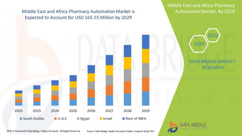 Middle-East-and-Africa-Pharmacy-Automation-Market.jpg