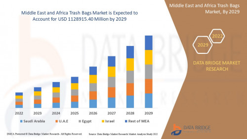 Middle East and Africa Trash Bags Market