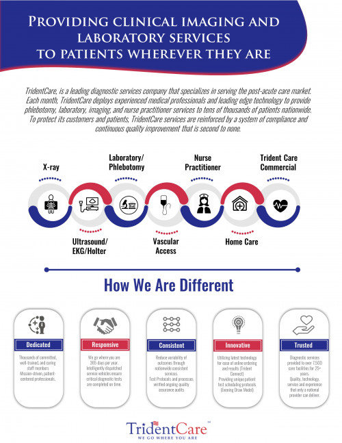 Reduce Risk: With TridentCare, employees no longer need to go off-site for COVID-19 testing. Potentially reducing risk exposure and lost productivity. For details visit: https://tridentcare.com/covid/