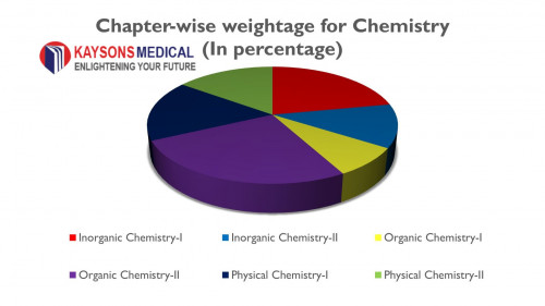 NEET-chemistry-syllabus-2024.jpg