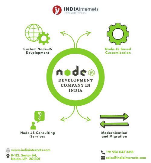 IndiaInternets is the popular Node.JS Development company in India which offers leading edge Node.js development services with high in performance and extensible web applications solutions. We provide our all clients with custom Node.JS development according to their business niche and requirements. For more information, visit our website- https://www.indiainternets.com/web-development/nodejs-development.html