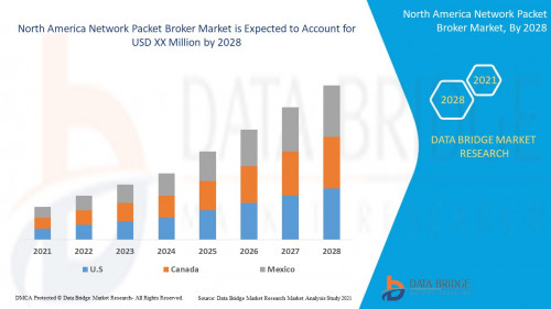 North-America-Network-Packet-Broker-Market.jpg