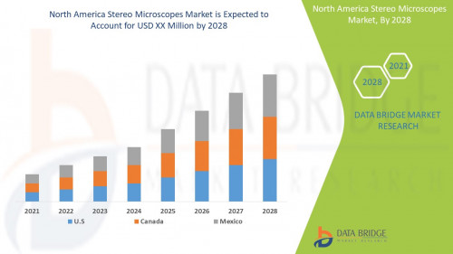 North-America-Stereo-Microscopes-Market.jpg