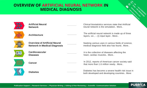 Overview-of-artificial-neural-network-in-medical-diagnosis---Pubrica.jpg