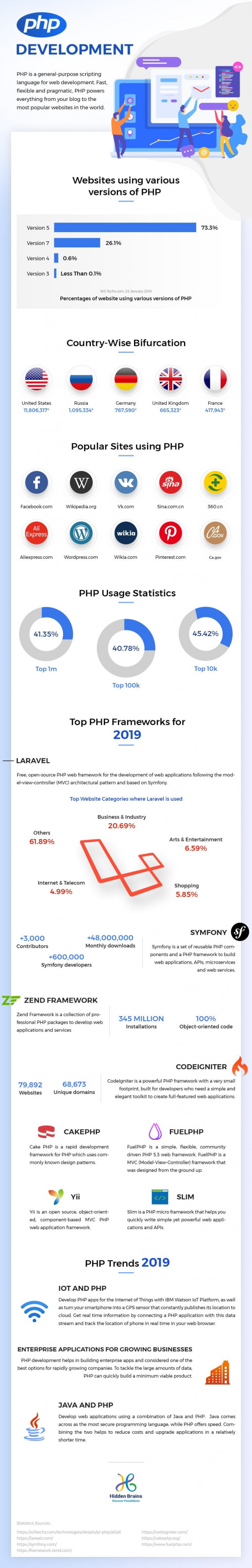 Infographic : PHP Development Trends & Frameworks  https://bit.ly/3kuzwF4
