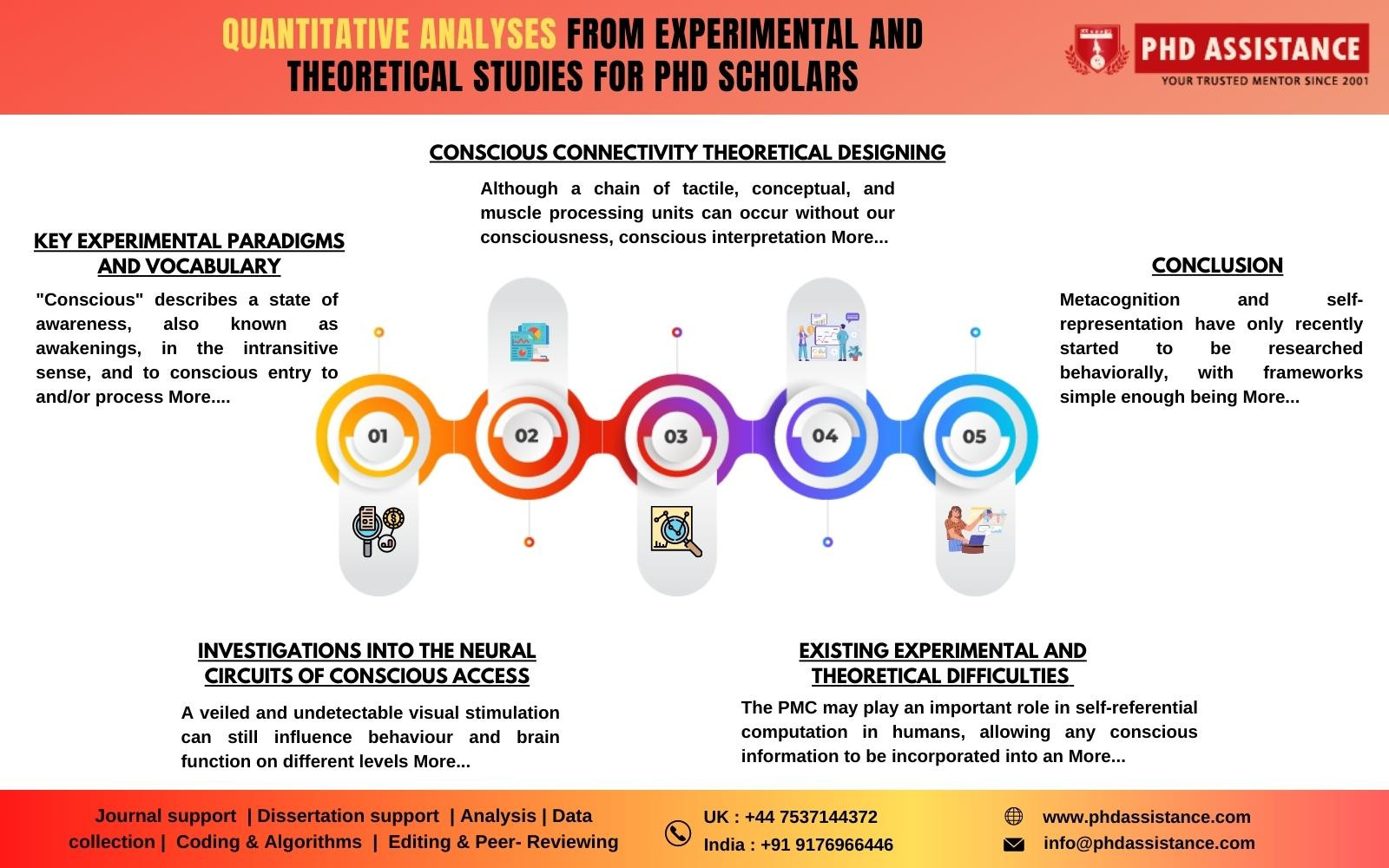 phd quantitative analysis position