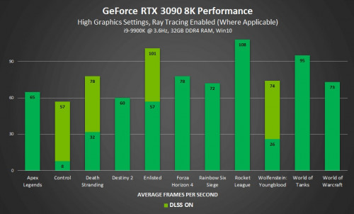 RTX-Bench-Overcluster.jpg