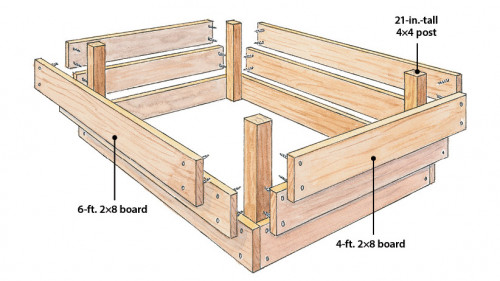 A Raised Garden Bed not only looks beautiful but also makes your flowers and vegetables grow easier. It is less complicated and creates a conducive environment for better growth. https://www.gardengatemagazine.com/articles/projects/all/how-to-make-a-raised-garden-bed