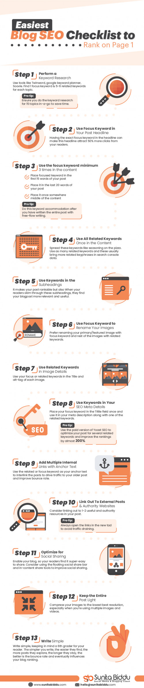 Rank Your Blog Fast on Page 1 with Blog SEO Checklist Infographic