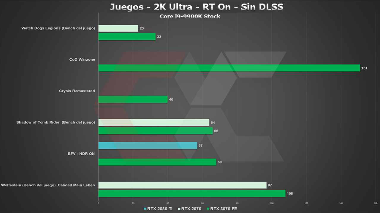 Rtx 3070 драйвер. RTX 3070 Fe обзор. 3070ti профили разгона. 3070 Fe температура памяти. 3070 RTX какой монитор нужен.