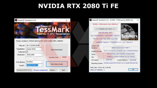 Review-RTX-3070-FE-Overcluster-Tessmark-vs-2080-Ti.jpg