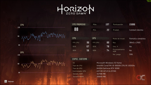 Review RTX 3090 MSI Horizon Zero Down 4K