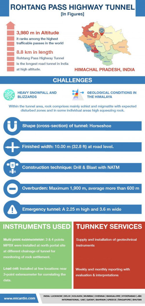 Rohtang-Pass-Tunnel-Monitoring-Solutions.jpg