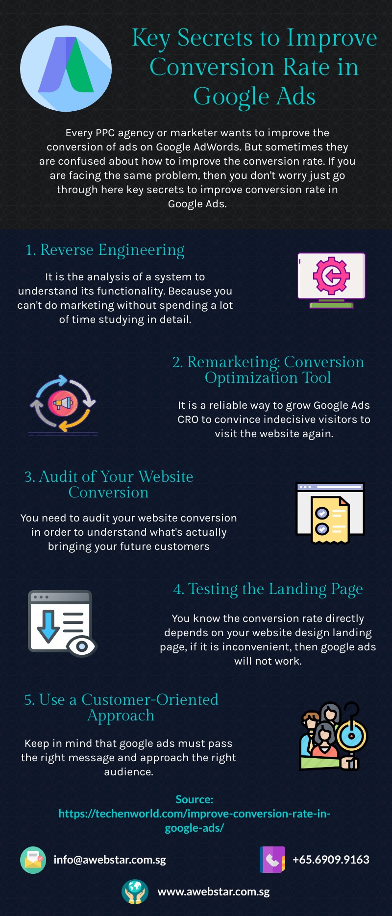 secrets-to-improve-conversion-rate-in-google-ads-gifyu