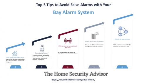 Top-5-Tips-to-Avoid-False-Alarms-with-Your-Bay-Alarm-System.png