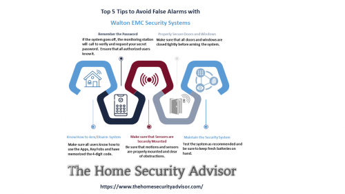 Top 5 Tips to Avoid False Alarms with Your EMC Security System