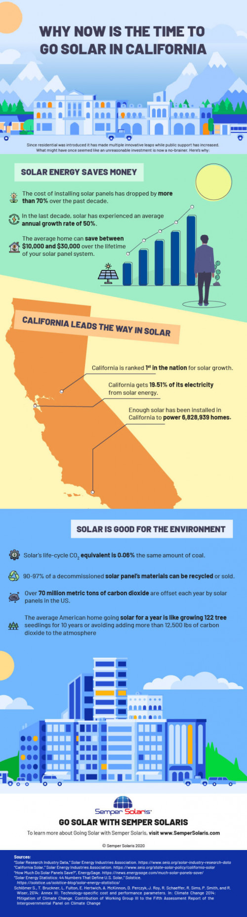 Why Now is The Time to Go Solar in California