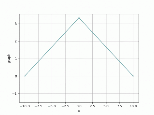 frac2.gif