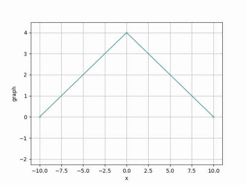 frac3.gif