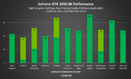 geforce-rtx-3090-8k-gaming-performance.png