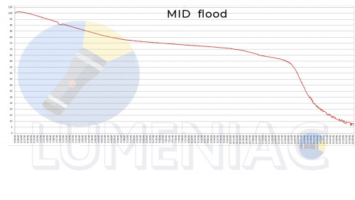mid-flood.jpg