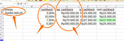 optimal cashback