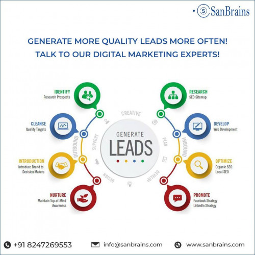 quality-leads-digital-marketing-company-strategies-09012021.jpg