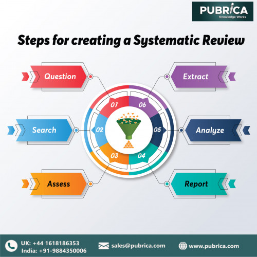 systematic-review-services.jpg